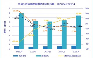 IDC：华为首超苹果成为 2023 年 Q4 中国平板电脑市场出货量第一